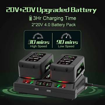 SOYUS Cordless 3-in-1 Leaf Blower & Vacuum Cleaner