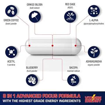 Vitamin Energy Focus+ Capsules for All-Day Energy Boost