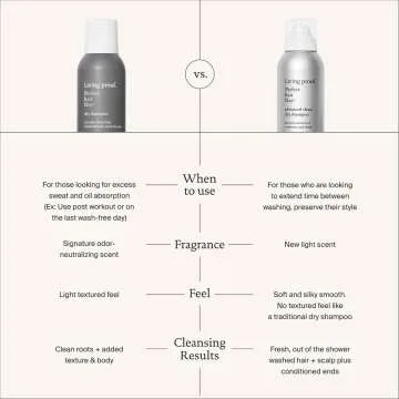 Living Proof Dry Shampoo for Perfect Hair Day - 4 oz