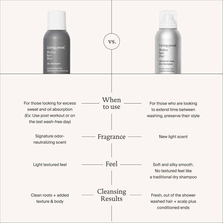 Living Proof Dry Shampoo for Perfect Hair Day - 4 oz