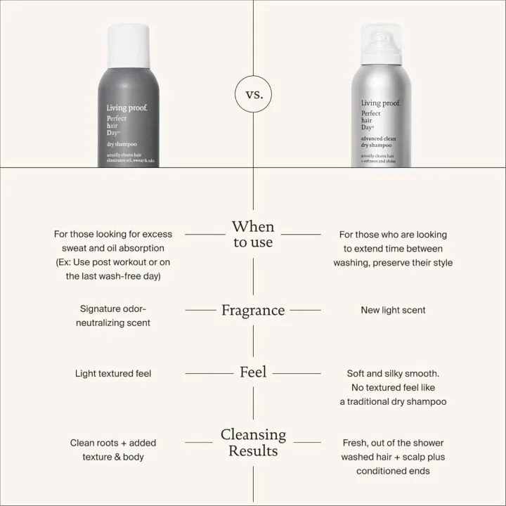 Living Proof Dry Shampoo for Perfect Hair Day - 4 oz