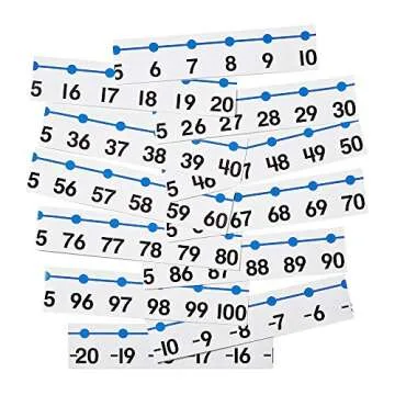 hand2mind -20 to 100 Integer Number Line for Classroom