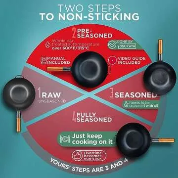 YOSUKATA Carbon Steel 11.8" Stir Fry Wok Pan - Pre-Seasoned Chinese Wok with Flat Bottom, Black Wok for Induction Gas Stovetops - Open Fire, BBQ, Grill, Outdoor Camping Wok