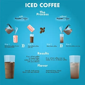 HyperChiller HC2RG Patented Iced Coffee/Beverage Cooler, NEW, IMPROVED,STRONGER AND MORE DURABLE! Ready in One Minute, Reusable for Iced Tea, Wine, Spirits, Alcohol, Juice, 12.5 Oz, Rose Gold