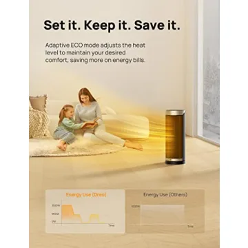 Dreo Space Heater: 1500W Quiet Ceramic Heater with Remote Control