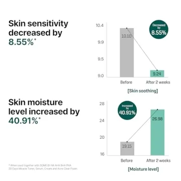 SOME BY MI Miracle Serum for Glowing Skin Care 50ml