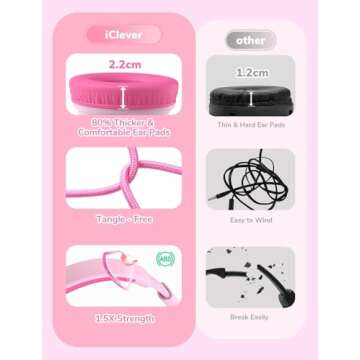 Durable iClever Kids Headphones with Safe Volume Protection