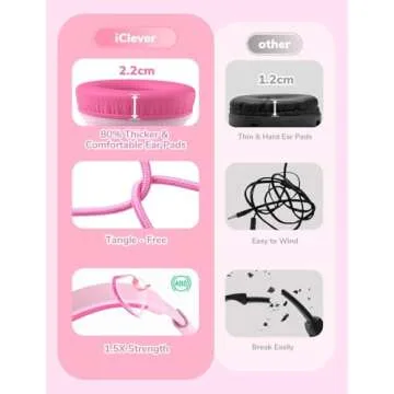 Durable iClever Kids Headphones with Safe Volume Protection