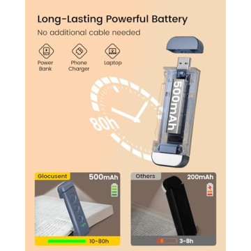 Premium USB Rechargeable Book Light with Adjustable Features
