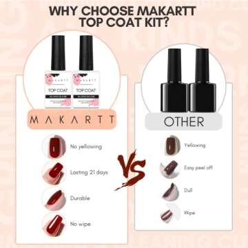 Makartt Gel Top Coat - No Wipe Top Coat Glossy Shine Finish Long Lasting 10ML Soak Off Nail Clear UV Nail Lamp Gel for Gel Nail Polish Salon Quality Nail Art Design for Home Use Beauty Gift