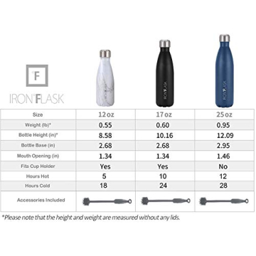 IRON °FLASK Retro Sports Water Bottle - Stylish & Durable