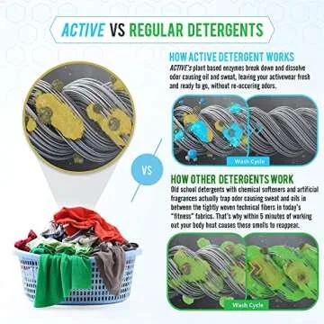 Active Wear Laundry Detergent - Powerful Odor Remover Bundle