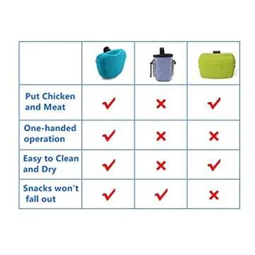 RoyalCare Silicone Dog Treat Pouch-Small Training Bag-Portable Dog Treat Bag for Leash with Magnetic Closure and Waist Clip - 2pieces [US Design Patent]