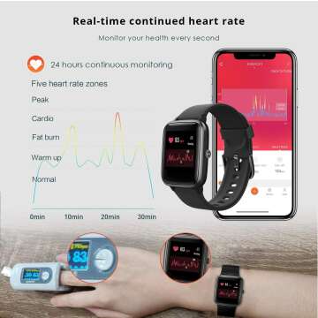 Fitpolo Smartwatch: Affordable Waterproof Activity Tracker