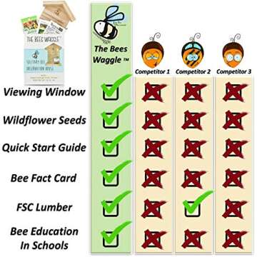 Mason Bee House - Crack'n Special $25 Off - Viewing Window, Wildflower Seeds, Guide - Wooden Block N...