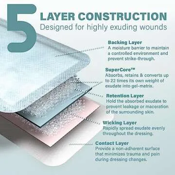 EVERLIT Super Absorbent Dressing for Wound Care | Nonstick Soft Surgical Gauze Pad for Heavily Exuding Wounds | Large Sterile Non-Adhesive Bandage for Fast Healing Wound Care | Pack of 10 (4" x 8")