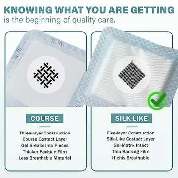 EVERLIT Super Absorbent Dressing for Wound Care | Nonstick Soft Surgical Gauze Pad for Heavily Exuding Wounds | Large Sterile Non-Adhesive Bandage for Fast Healing Wound Care | Pack of 10 (4" x 8")