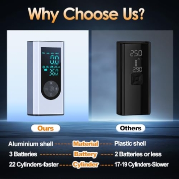 Tire Inflator Portable Air Compressor- BGTEC 150 PSI Cordless Car Tire Air Pump with Gauge & 20000mAh Battery, DC 12V Portable Tire Pump for Car, Bike, Motorcycle Tires, Balls