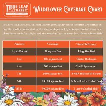 Wildflower Seeds Bulk, 2 Oz. 80,000+Seeds, Save the Bees Wild Flowers Seeds Mix-19 Non-GMO Varieties of Wildflower Seeds for Bees-Bee Friendly Wildflower Seeds-Pollinator Wildflower Seeds for Planting