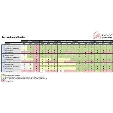 Bushcraft Essentials Outdoor Stove Bushbox XL - Portable & Efficient