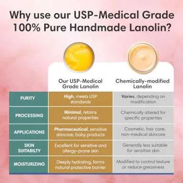 Pure Anhydrous Lanolin for All Skin Types - 2oz