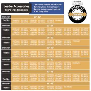 Leader Accessories 28"-30" Spare Tire Cover - Universal Fit for RV, Trailer, SUV, Jeep, Waterproof D...