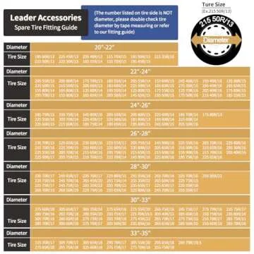 Leader Accessories 28"-30" Spare Tire Cover - Universal Fit for RV, Trailer, SUV, Jeep, Waterproof D...