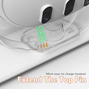 D.Gruoiza VR Charging Station with 45W USB-C Charger for Oculus/Meta Quest 3,LED Indicator Charging Dock Simultaneously Charging Headset and Touch Controller with 2 Rechargeable Battery