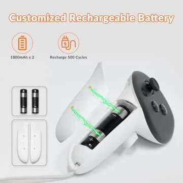D.Gruoiza VR Charging Station with 45W USB-C Charger for Oculus/Meta Quest 3,LED Indicator Charging Dock Simultaneously Charging Headset and Touch Controller with 2 Rechargeable Battery