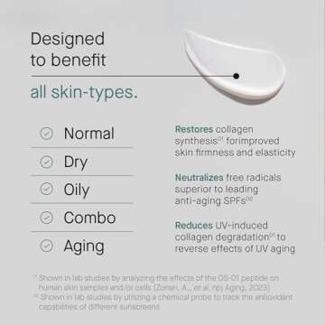 OneSkin FACE SPF OS-01 Peptide Broad Spectrum SPF 30+ Mineral Sunscreen- Scientifically Proven to Protect Skin from UV Aging, Includes Potent Antioxidants, For All Skin Types Including Sensitive Skin