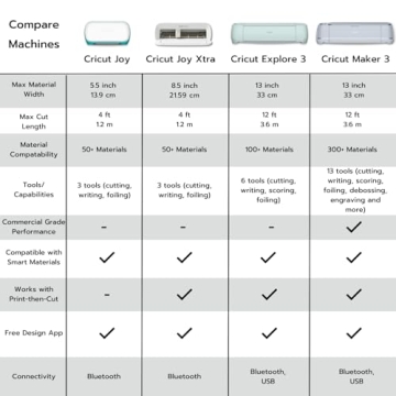 Cricut Joy Xtra Cutting Machine - DIY Crafts Made Easy