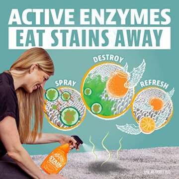 ANGRY ORANGE Pet Stain Remover Kit for Dog Urine - Enzyme Cleaner - Citrus - 32 oz + UV Flashlight