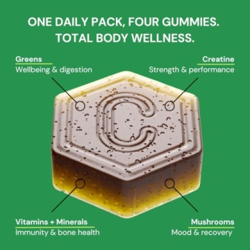 Create Daily Performance Gummy for Energy and Strength