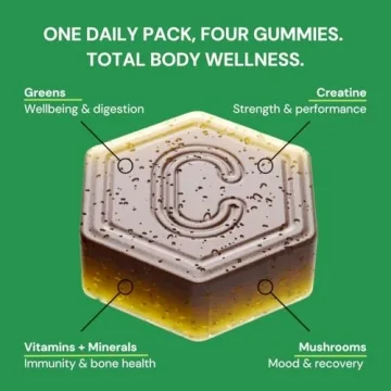 Create Daily Performance Gummy for Energy and Strength