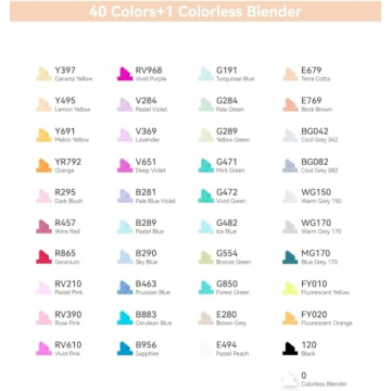 Ohuhu Dual-Tip Alcohol Marker Set for Artists and Students