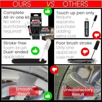 Wheel Scratch Fix Dark Silver Rim Touch Up Paint Kit, Car Wheel Scratch Repair Kit, Wheel Touch Up Paint Pen, curb rim repair kit, curb rash repair kit, Universal Rim Alloy Wheel Paint Dark Silver (Dark Silver)