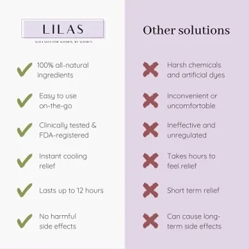 LILAS Women’s Pain Relief Patches for Cramps