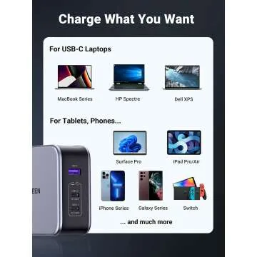 UGREEN 140W USB C GaN Charger - 3 Ports for Laptop