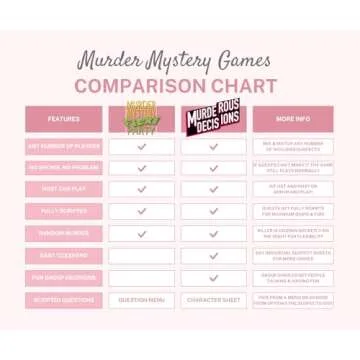 Murder Mystery Flexi Party Murder at The Manor 6-14 Player Dinner Party Game