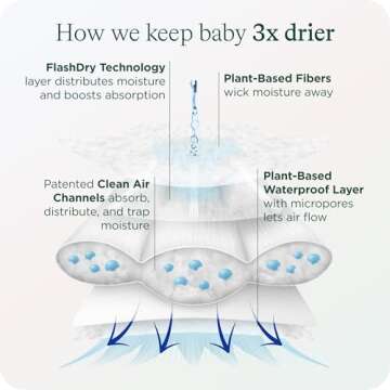 HealthyBaby Our Diapers | EWG Verified Safe & Plant-Based Diapers | Absorbent for Leak Protection | Soft Organic Cotton Shell | Chlorine-Free Diaper for Sensitive Skin | Size 2 (66 Diapers)