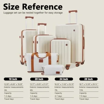 Smart Travel with imiomo 4 Piece Luggage Set
