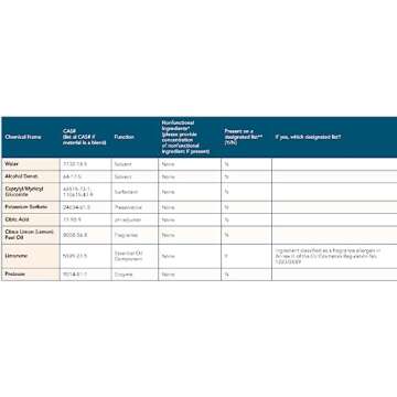 Eco-Friendly Pet Stain & Odor Remover - 22 fl oz