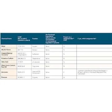 Eco-Friendly Pet Stain & Odor Remover - 22 fl oz