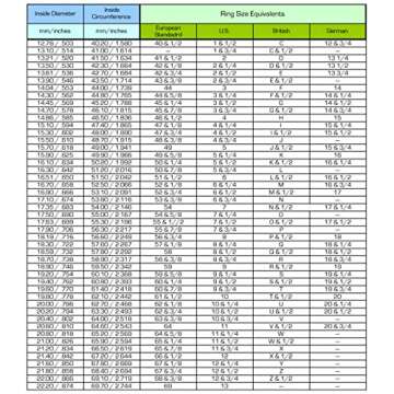 FUNSHOWCASE 24-Count Silicone Resin Ring Molds for Crafting