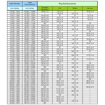 FUNSHOWCASE 24-Count Silicone Resin Ring Molds for Crafting