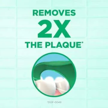 GUM Professional Clean Floss Picks - Extra Strong Shred-Resistant Floss, Easy Grip Handle - Dental Flossers for Adults - Fresh Mint Flavor, 150ct