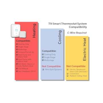 Honeywell Home T9 WiFi Smart Thermostat with 1 Smart Room Sensor, Touchscreen Display