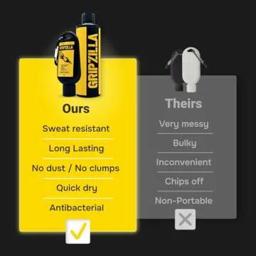 GRIPZILLA Liquid Chalk Combo Kit Powder (250+50 ML) for Weight Lifting, Gym, Rock Climbing, Pole Grip, Gymnastics, Sports, and Workout Chalk- Cheer Chalk -10 Oz