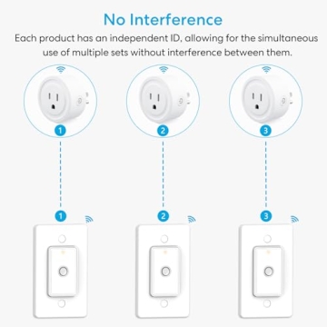 LoraTap Mini Remote Control Outlet Plug Adapter 656ft Range