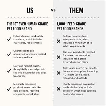 Honest Kitchen Whole Food Clusters Grain Free Dog Food